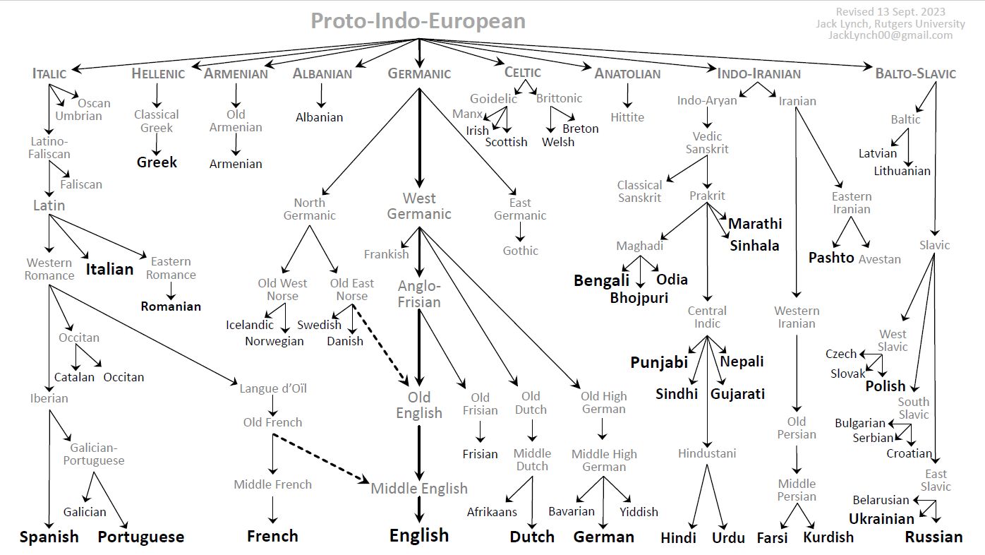 English Translation of “GARFO”  Collins Portuguese-English Dictionary